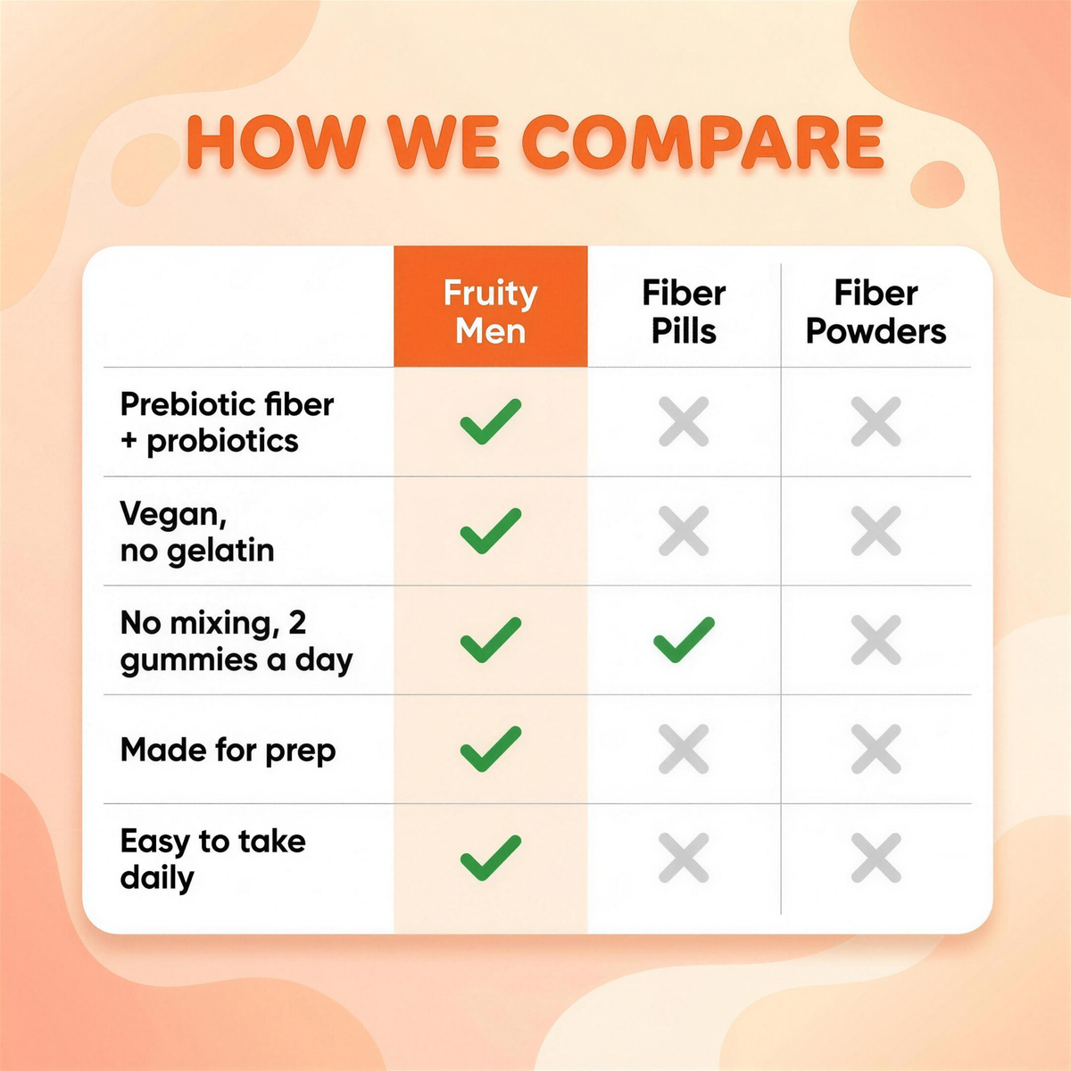 Compare vs fiber pills and powders