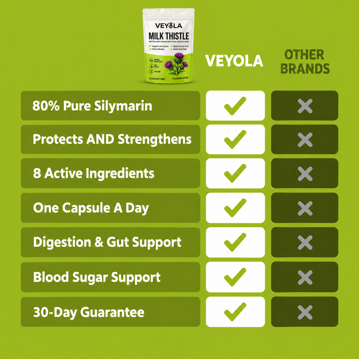 Veyola compared to other brands