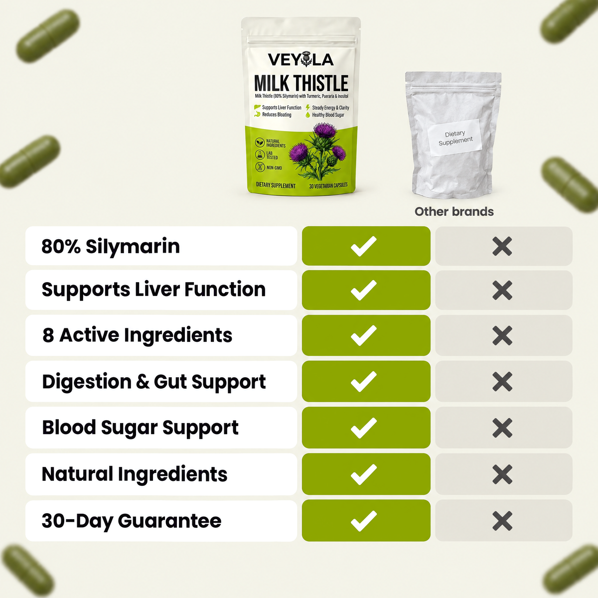 Veyola compared with other milk thistle brands