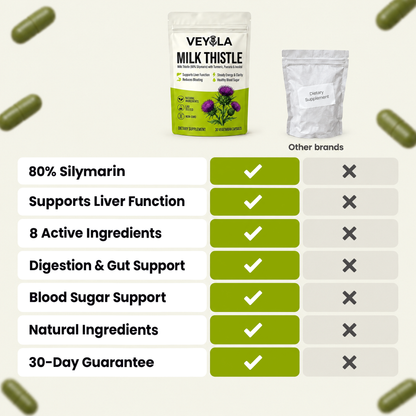 Veyola compared with other milk thistle brands